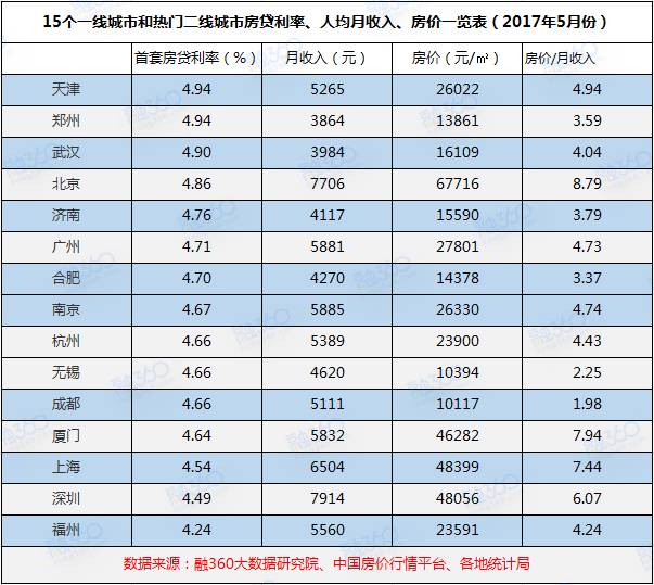 天津房贷利率调整及其对房地产市场的影响分析