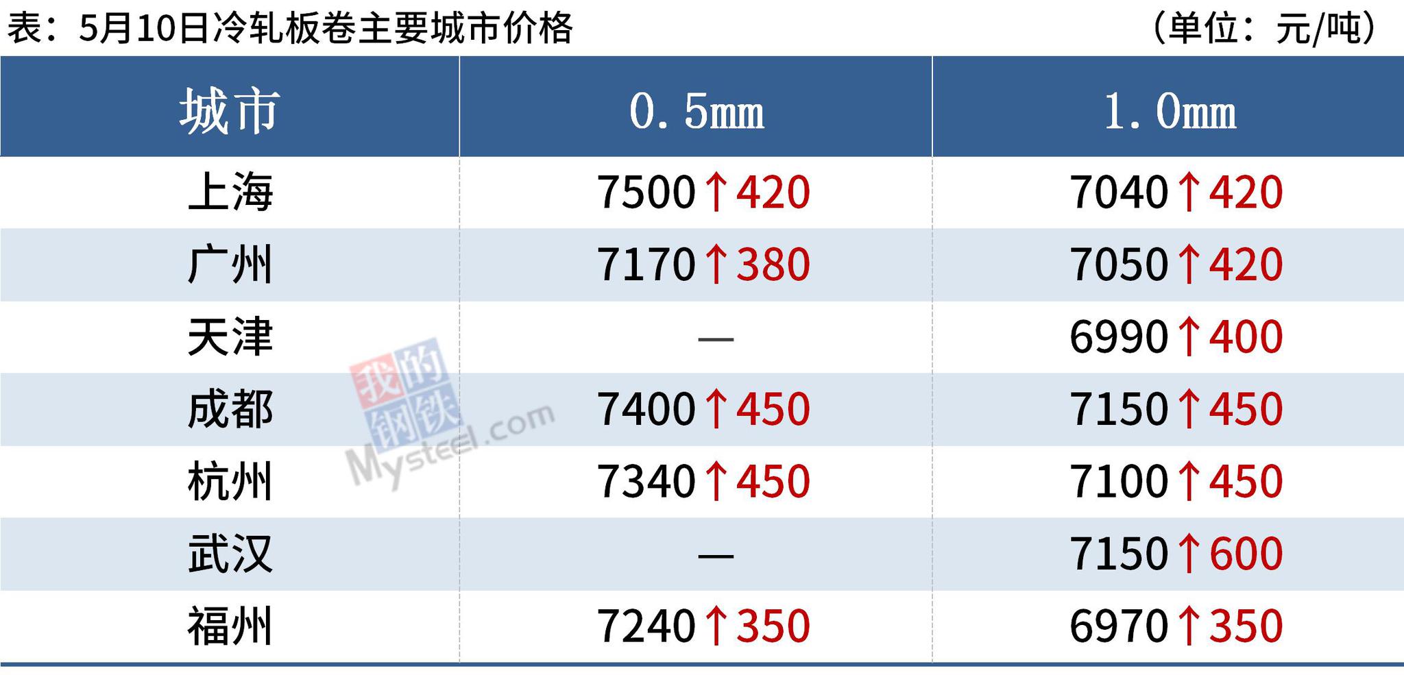 2024年香港今晚特马,最新热门解答落实_精英版201.123