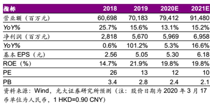 2024新奥免费资料,收益分析说明_Advanced28.689