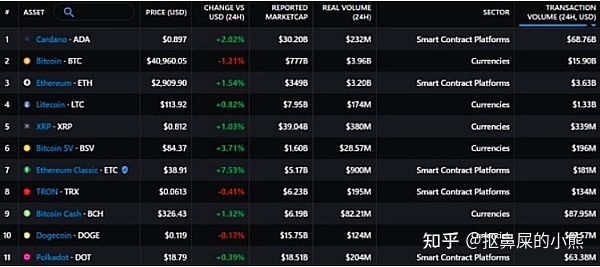 艾达币最新动态全面解读