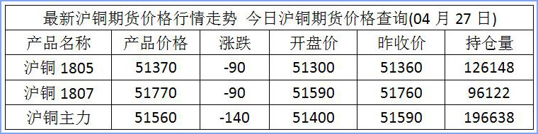 沪铜期货最新价格动态解析