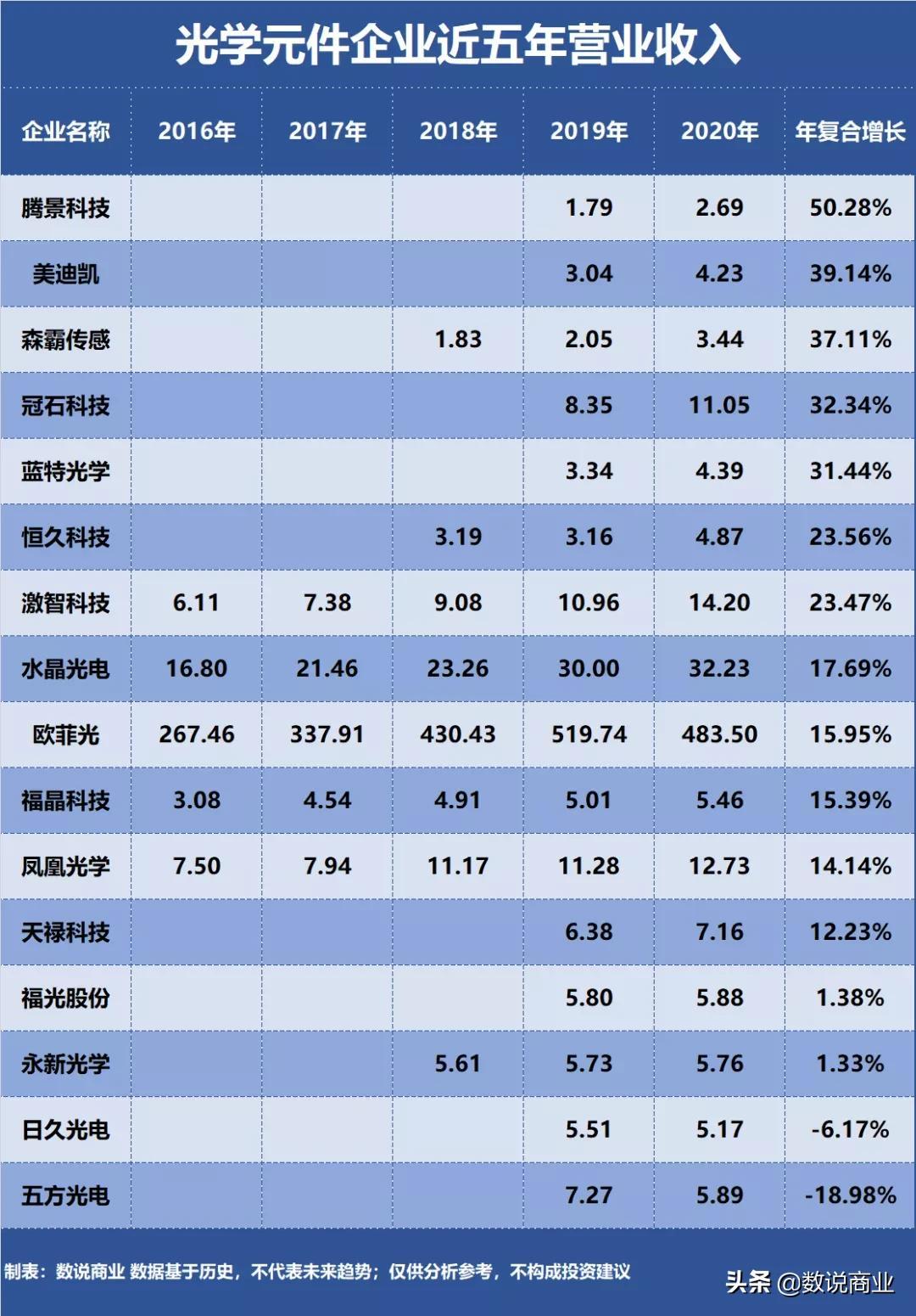 水晶光电引领行业变革，塑造未来视界新篇章