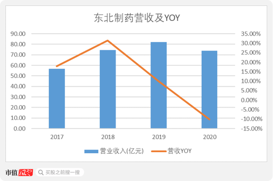 东北制药最新消息全面解读