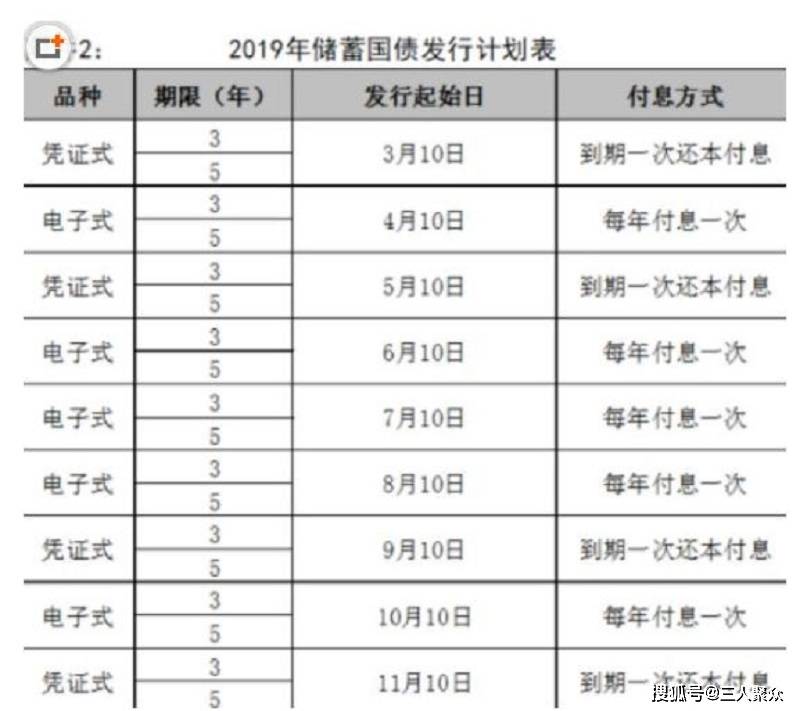 最新国债利率解读与预测，全面洞悉利率动态