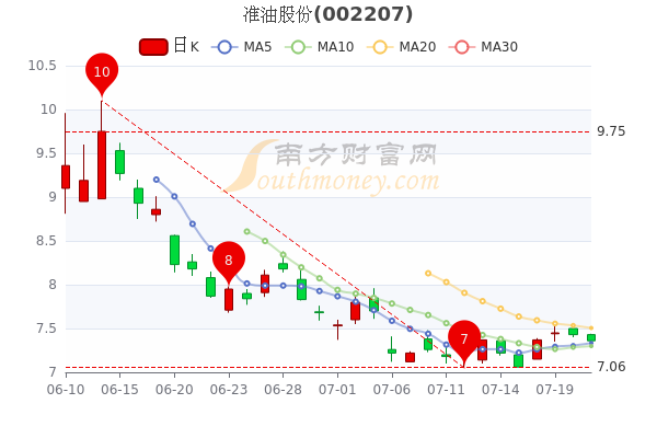 准油股份最新动态全面解读