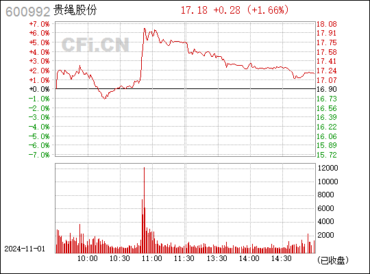 贵绳股份最新消息全面解读与分析