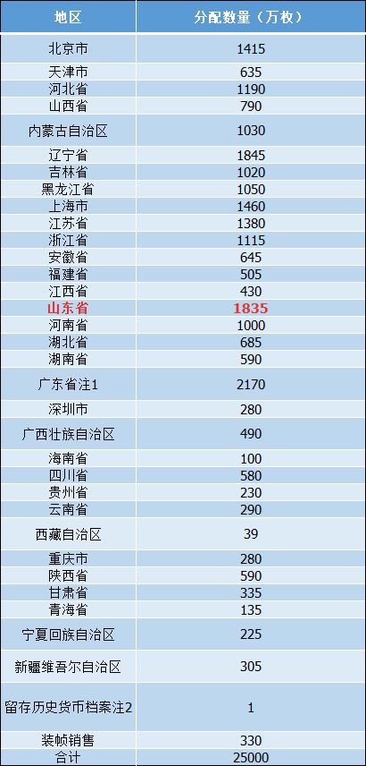 诚信档案 第230页