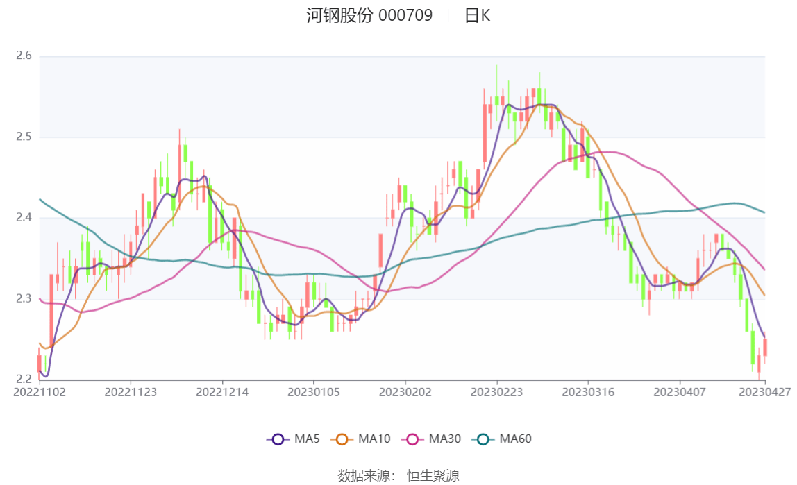 河钢股份最新消息综述，动态更新与深度解析