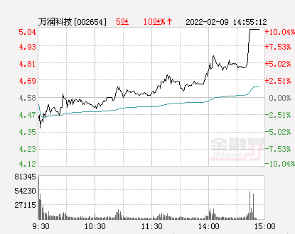 万润科技最新动态全面解读