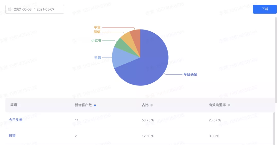 澳门六彩资料网站,数据支持执行策略_WearOS47.203