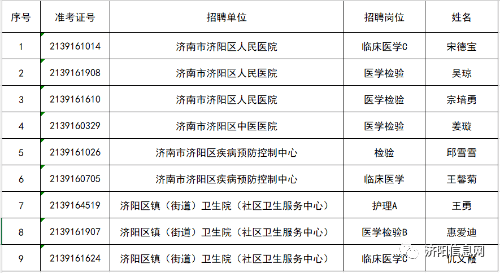 济阳最新招工信息及招聘动态更新