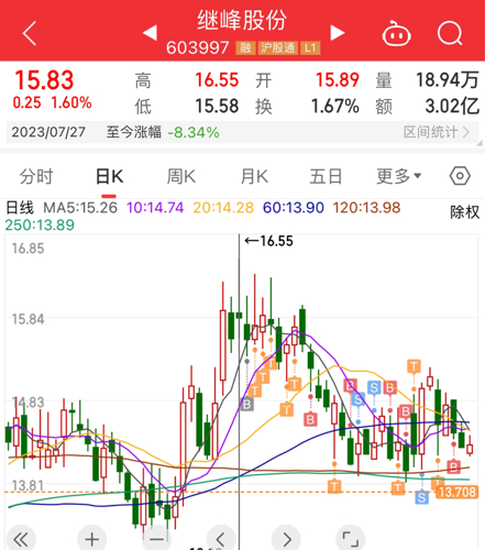 继峰股份最新消息全面解读与分析