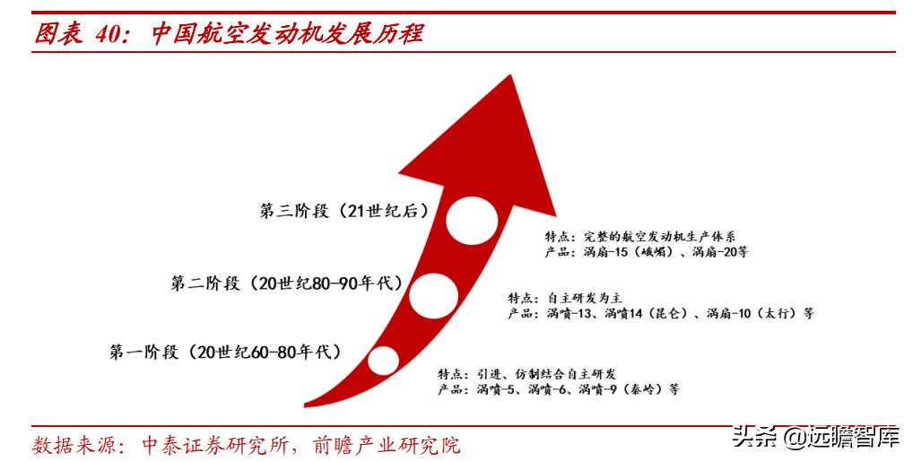 航发动力最新动态，技术革新与突破引领航空发动机领域发展