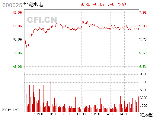 华能水电最新动态全面解析