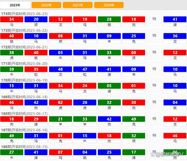 2024新奥历史开奖记录表一,精细设计计划_娱乐版96.48