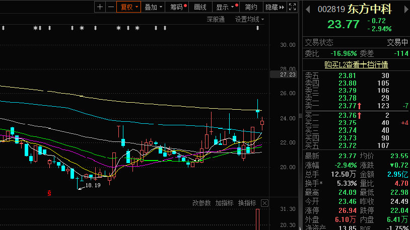 东方中科最新消息全面解读