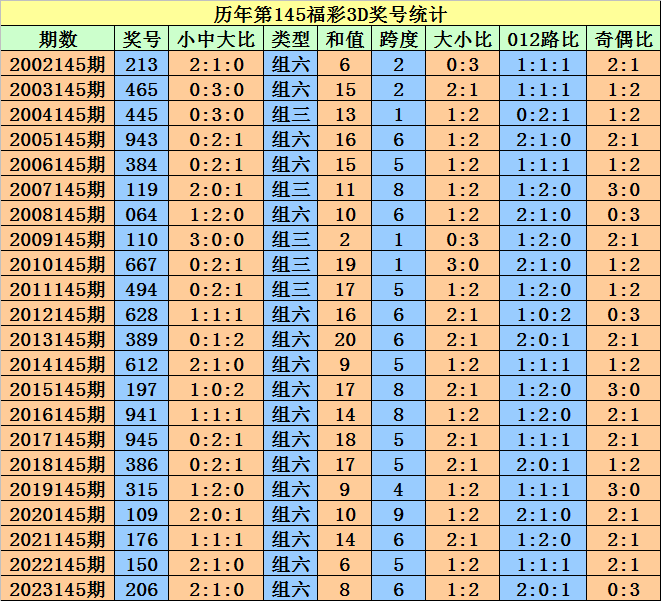 2024澳门天天开好彩大全2023,综合评估解析说明_5DM52.871