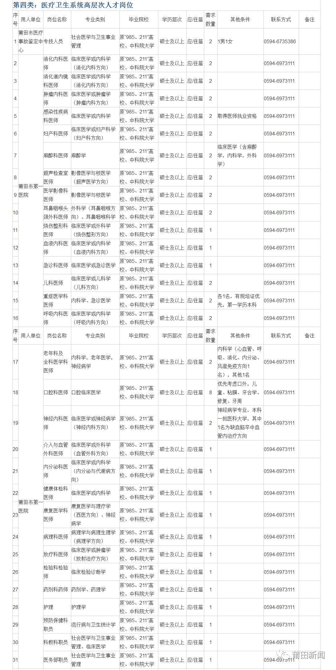 莆田人才网最新招聘，职业发展的黄金机会探寻