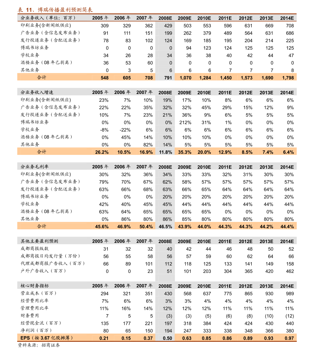 2024新奥今晚开什么号,经济性执行方案剖析_钱包版16.898