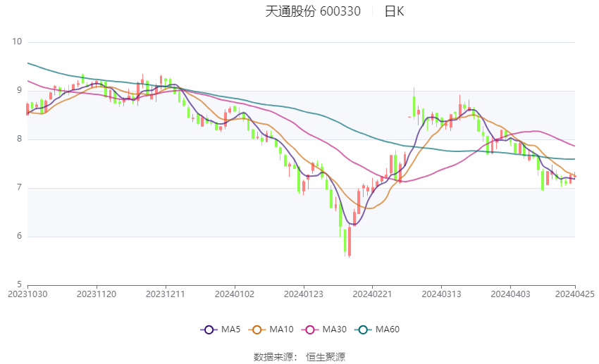 天通股份最新动态全面解读