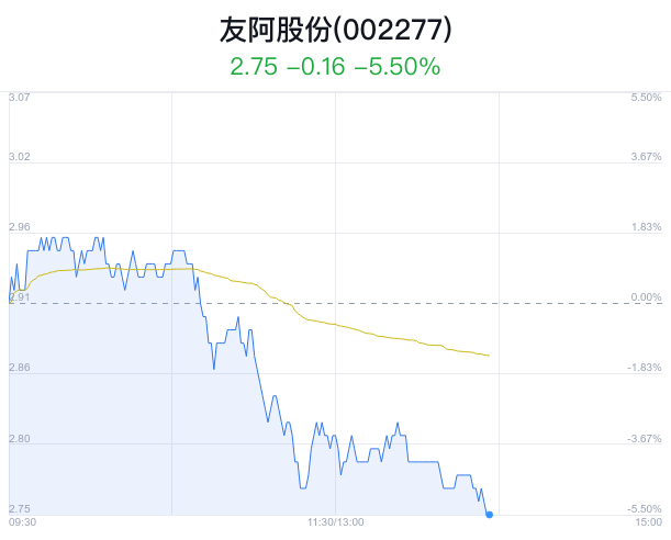 友阿股份最新动态全面解读