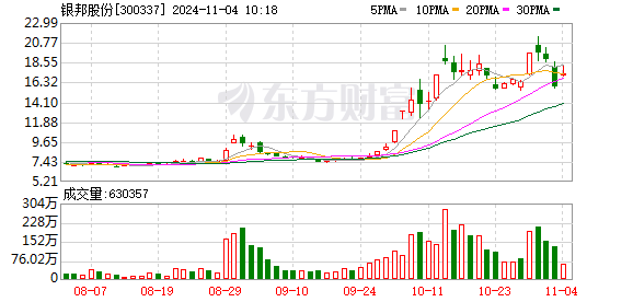 银邦股份最新动态全面解读