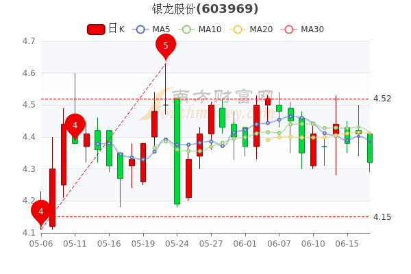 银龙股份最新消息综述，动态更新与深度解析