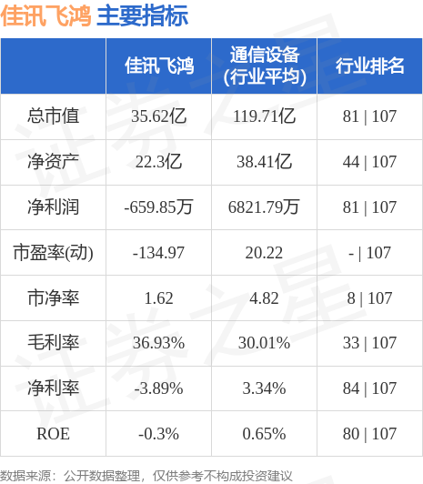 佳讯飞鸿最新消息综述，引领行业变革 迈向数字化未来之路