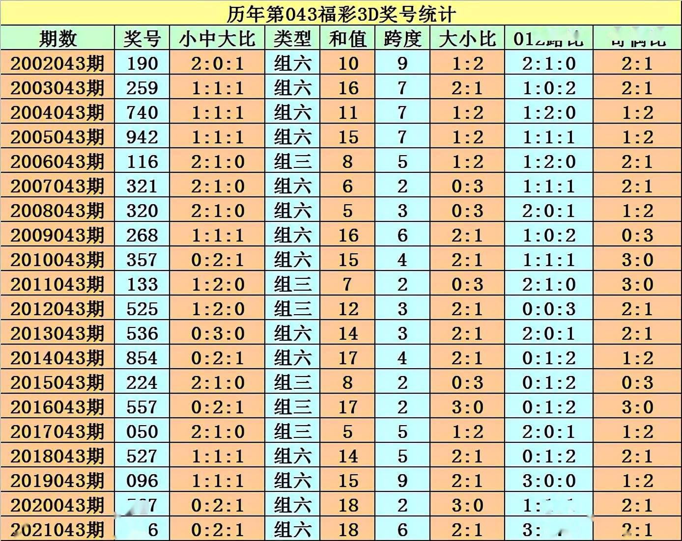 最新3D开奖结果揭晓，幸运数字的魅力与惊喜瞬间