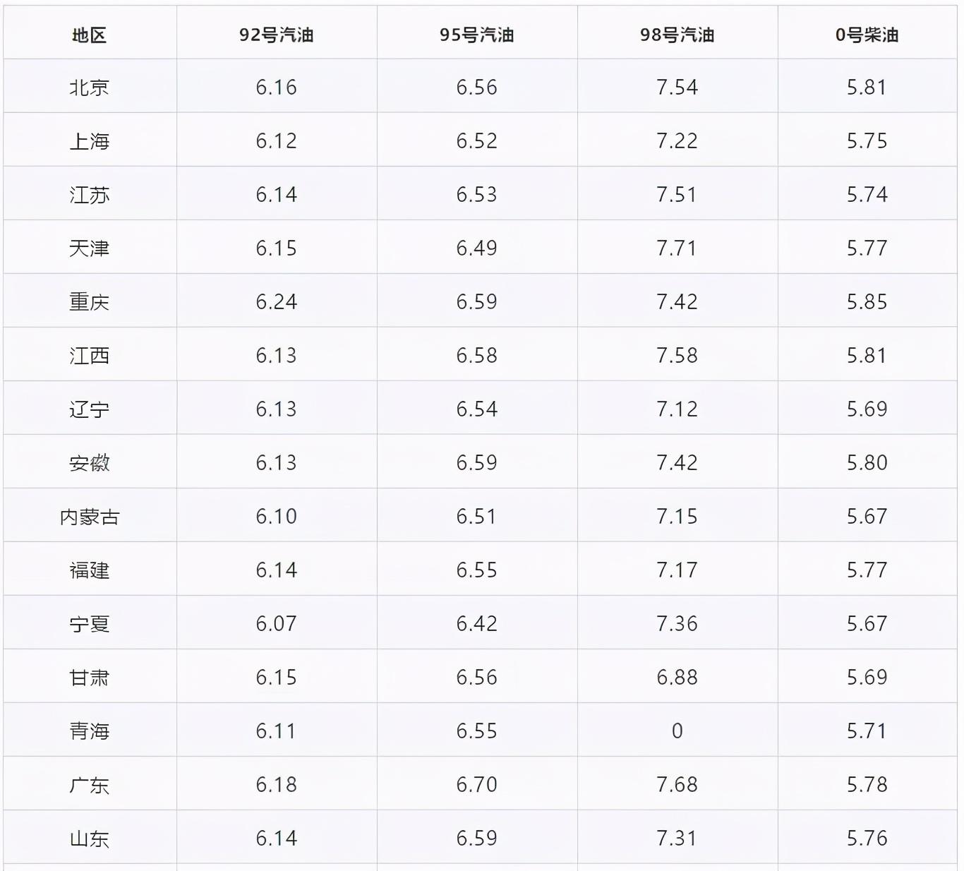 世界原油价格动态解析，最新趋势与市场影响