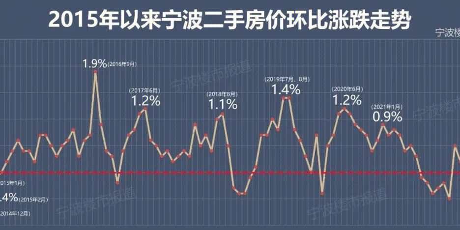 宁波房价走势最新消息，市场分析与未来预测