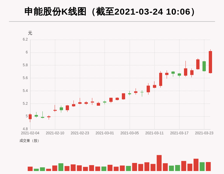 申能股份最新消息全面解读与分析