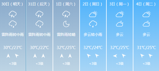 砀山最新天气预报信息汇总