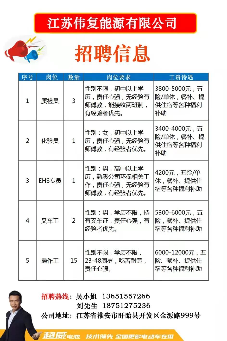 常熟今日最新招聘信息汇总