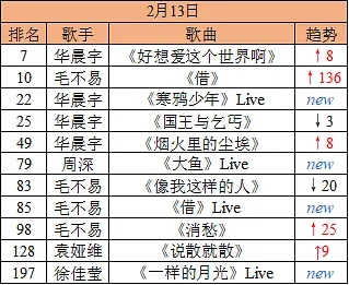 探索音乐魅力与潮流趋势，最新音乐排行榜前百强榜单揭晓