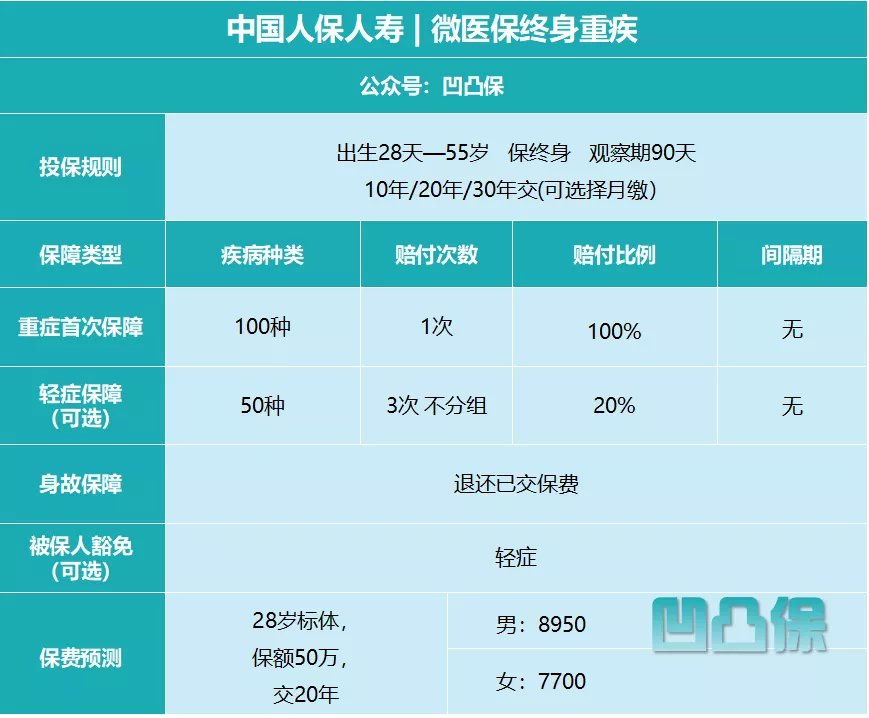 中国人寿最新版重疾险，全方位守护您的健康与未来