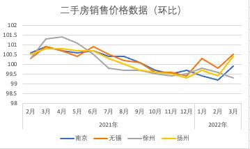 最新70城市房价数据深度剖析报告