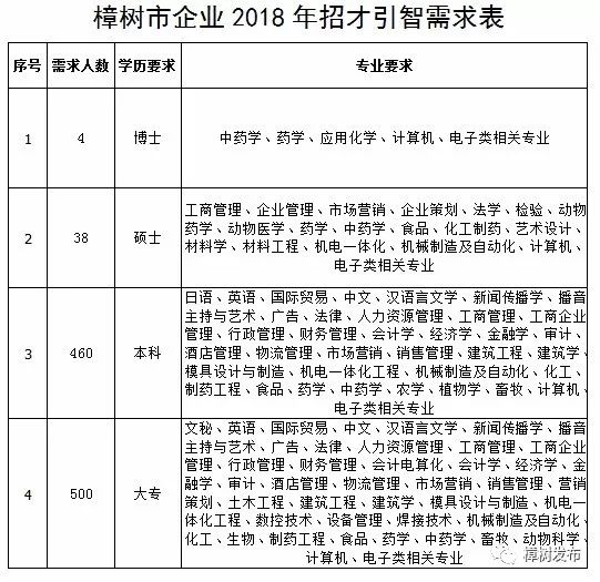 樟树人才网最新招聘信息汇总