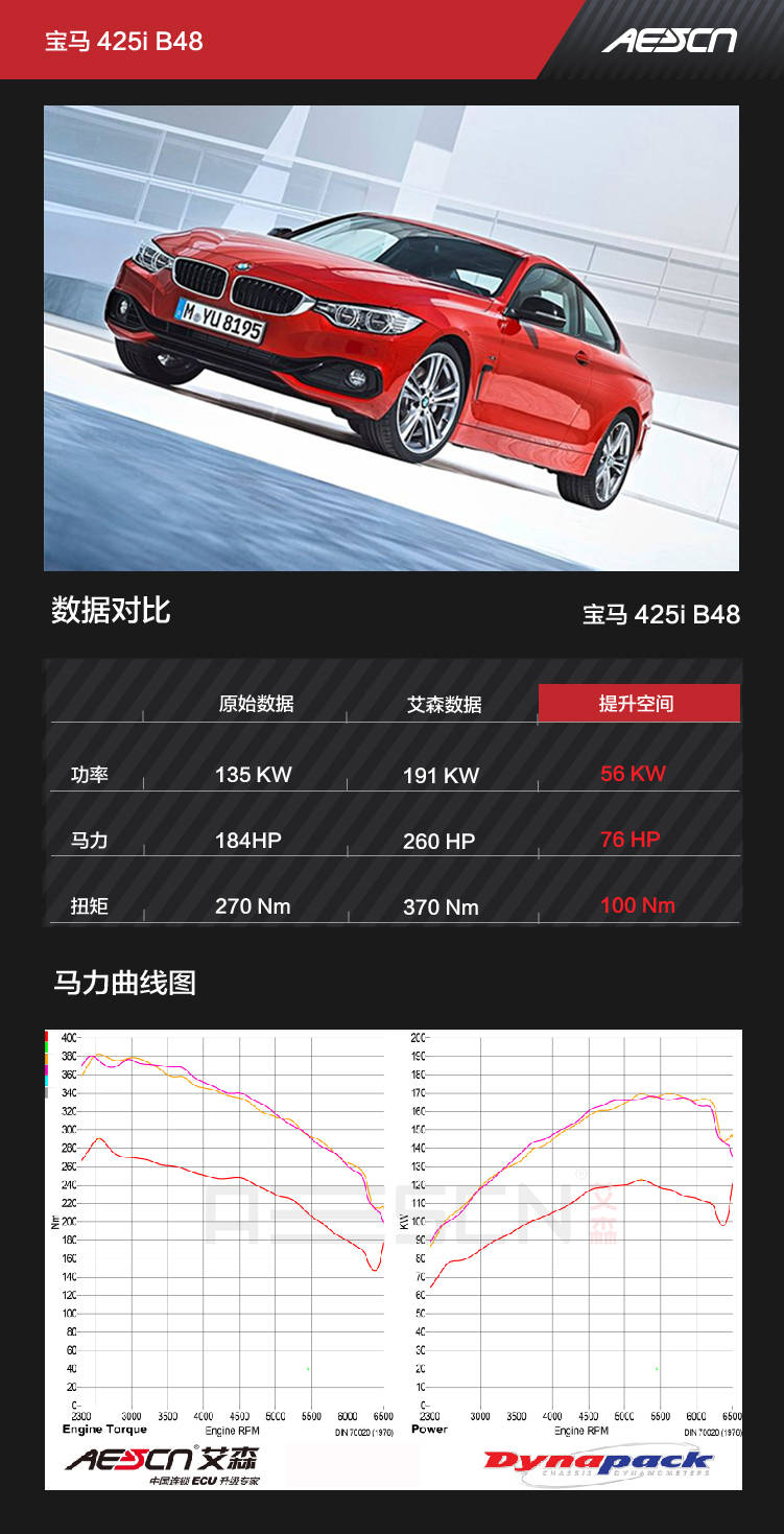 管家婆一码一肖100%,数据分析驱动决策_理财版16.425