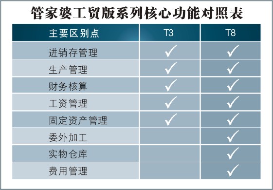 8887777m管家婆免费,国产化作答解释落实_定制版97.462