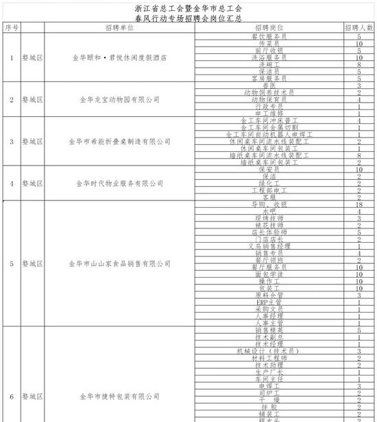 金华人才市场最新招聘动态全面解析