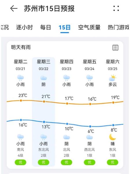 宜兴未来30天天气预报及详细气象分析