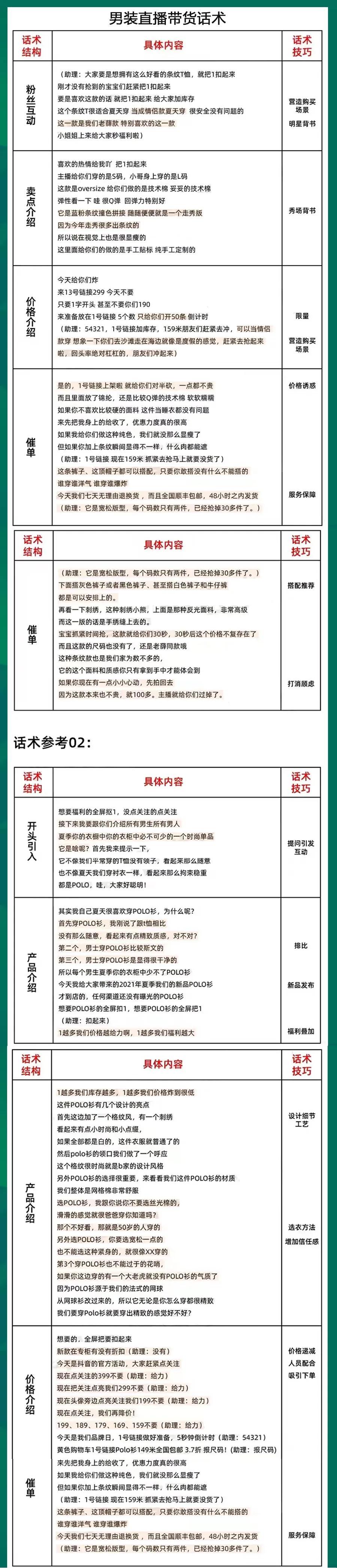 男装销售秘籍，实用技巧与话术指南