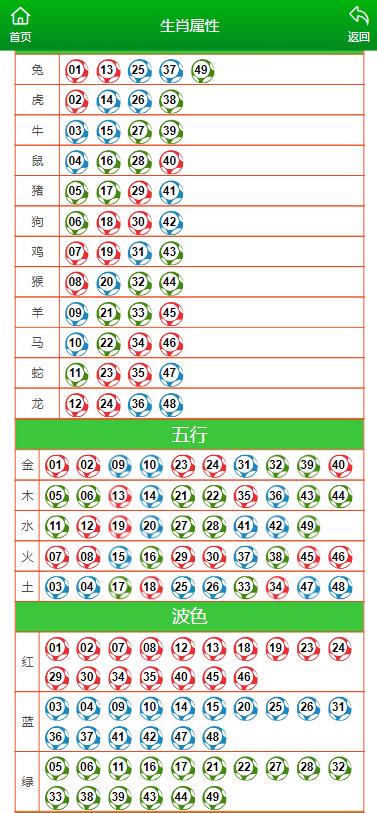 以往过分完美 第4页