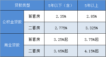 商贷最新利率趋势、影响及应对策略解析