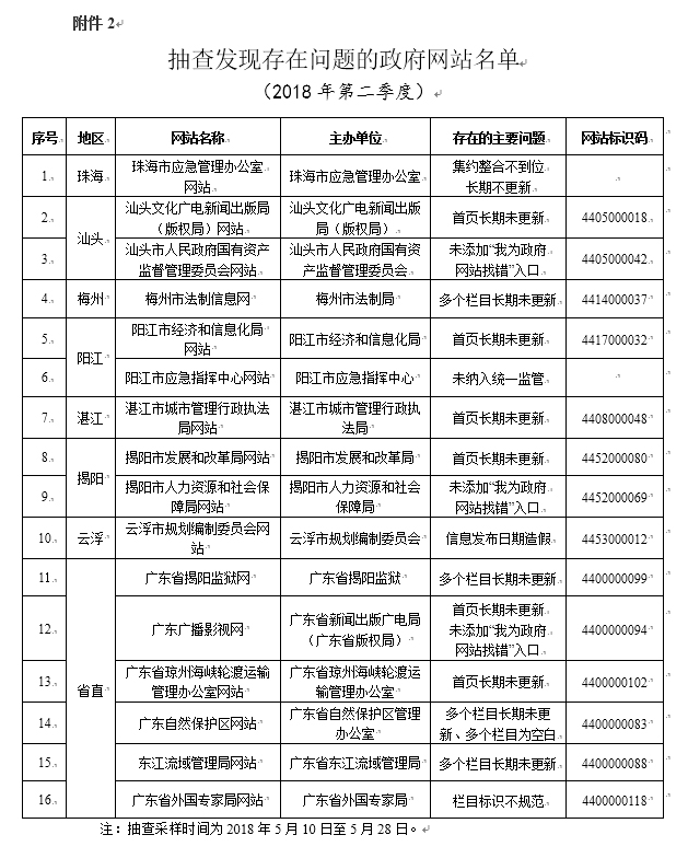 广东八二站资料,实地应用验证数据_苹果61.353