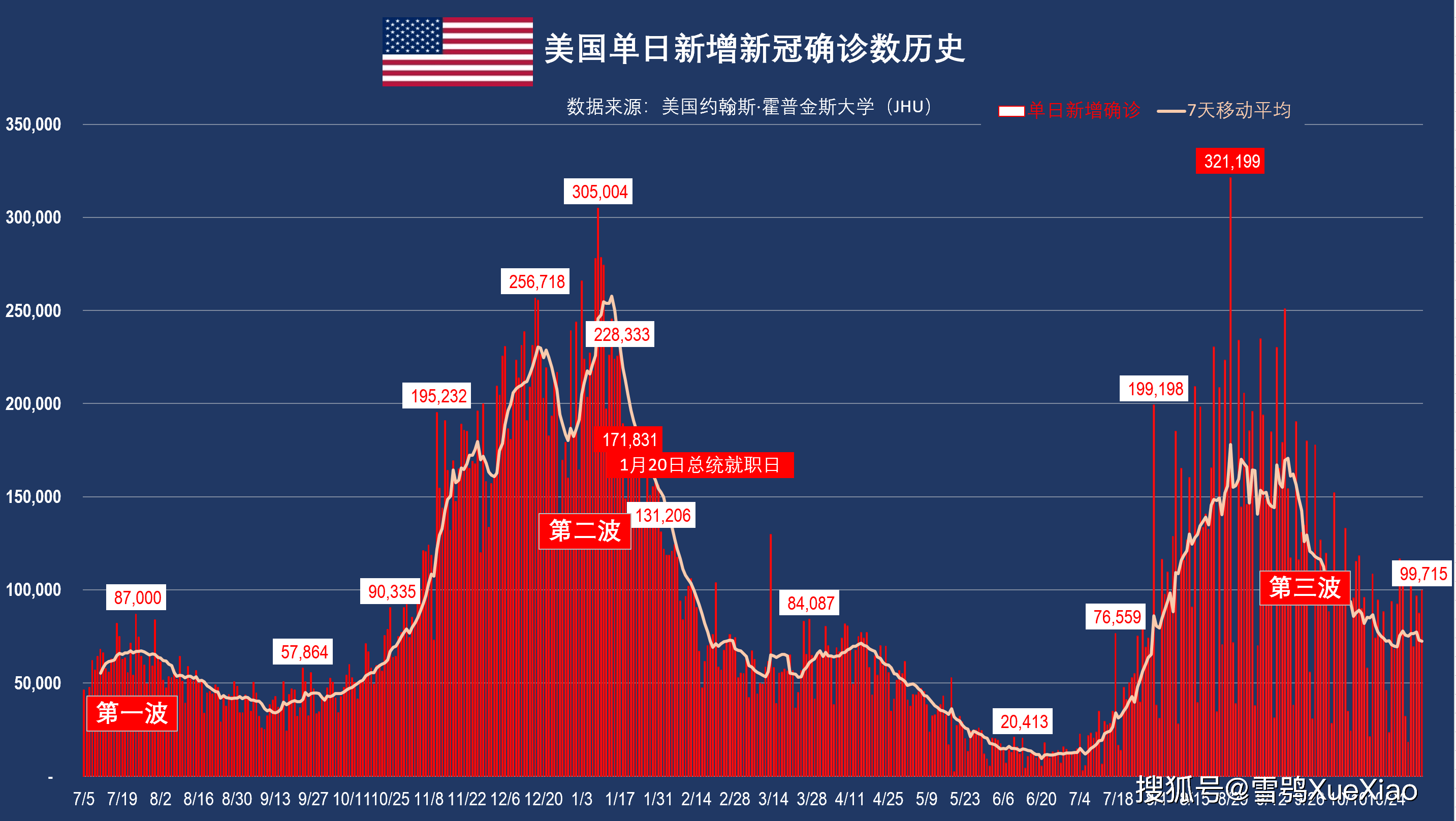 天天好彩,数据导向实施步骤_3DM99.715