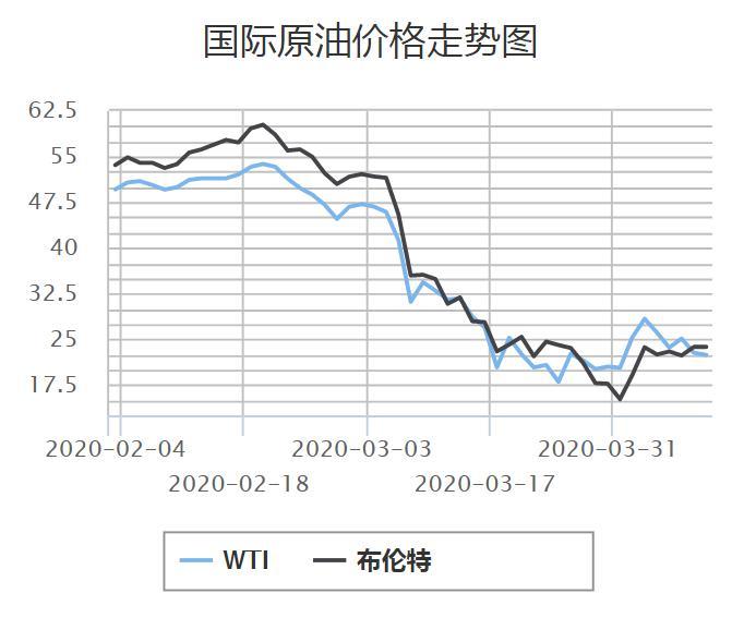 国际原油实时动态解析，市场走势、影响因素与前景展望