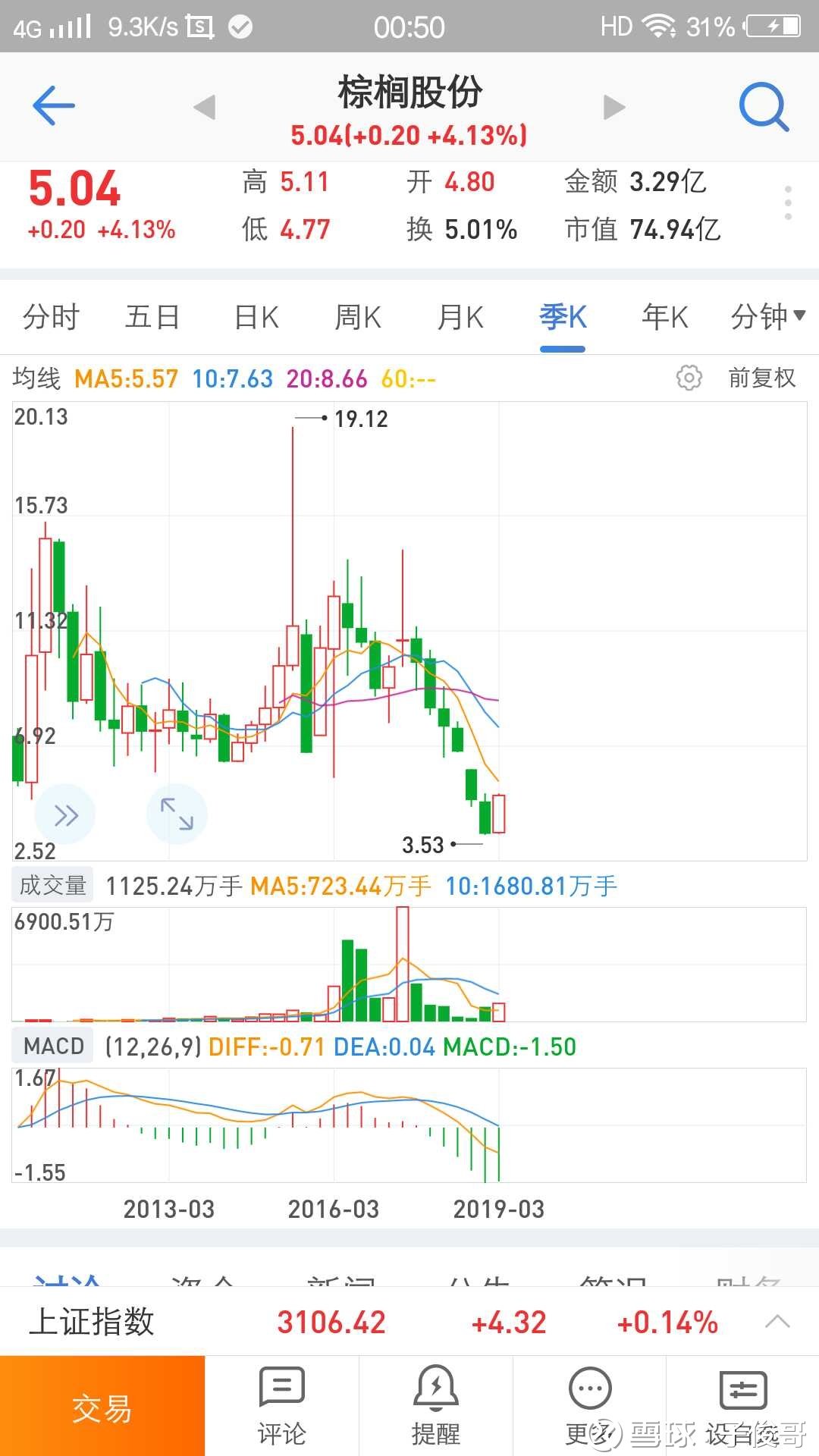 棕榈股份最新动态全面解析