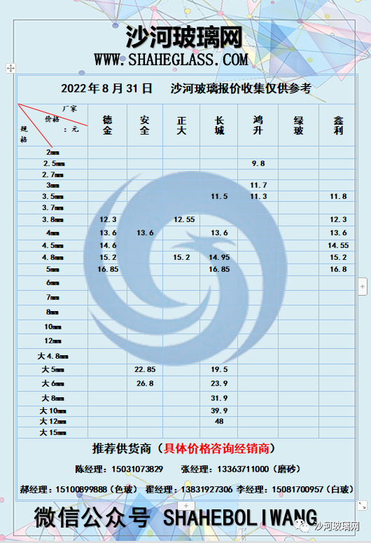 沙河玻璃网最新行情深度剖析